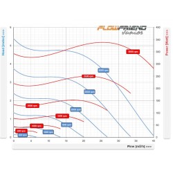 FlowFriend Junior (0-40m3)