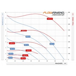 FlowFriend Standard 70m3/H