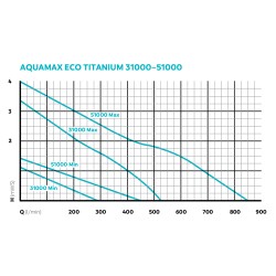 AquaMax Eco Titanium 51000 [INT]