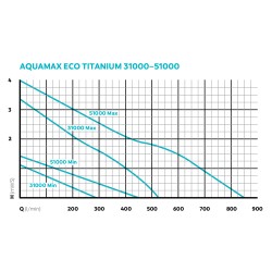 AquaMax Eco Titanium 31000 [INT]