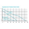 AquaMax Eco Titanium 31000 [INT]